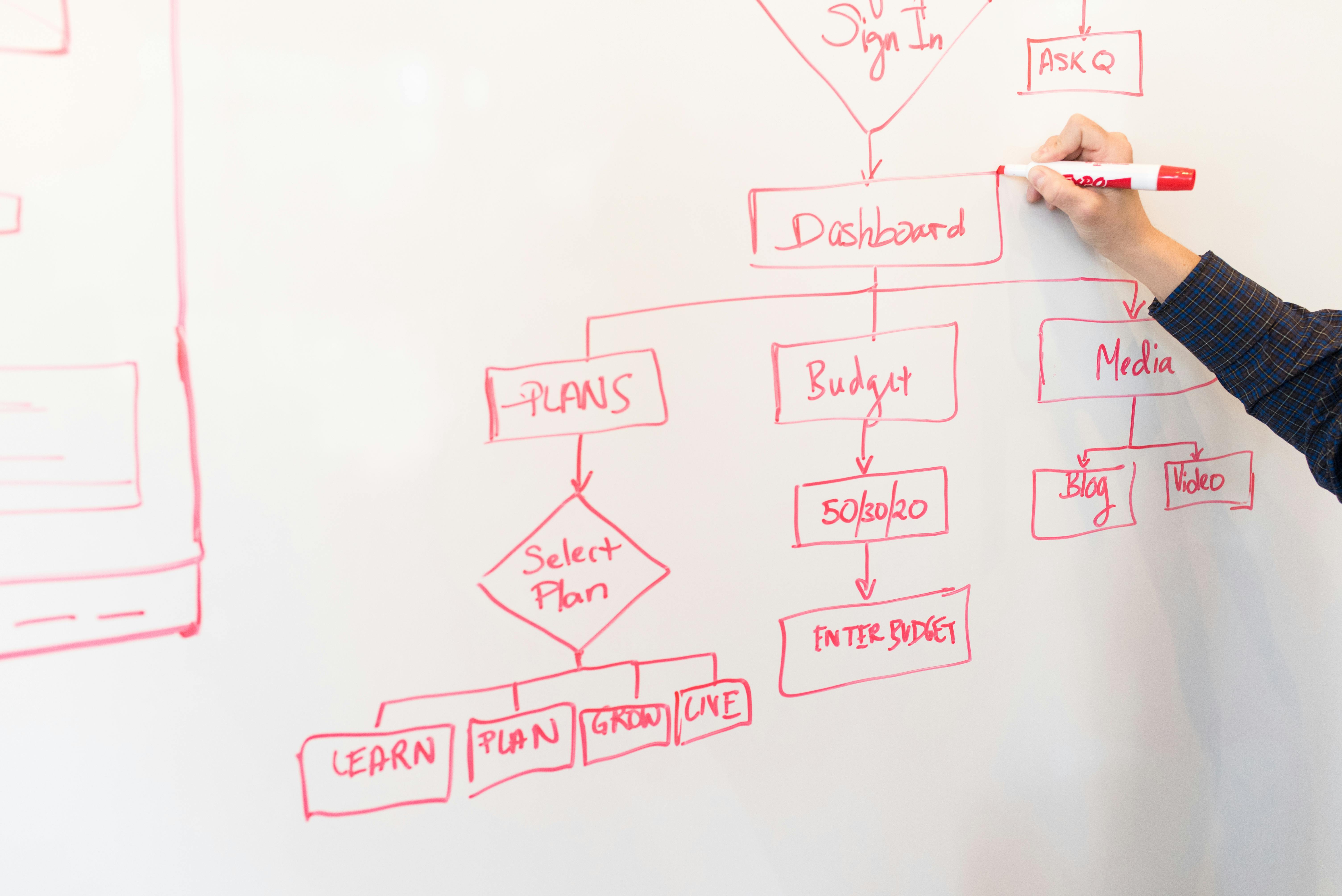 Administrative Support Packages
